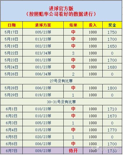 竞彩足球赛程(体彩竞彩足球赛程)